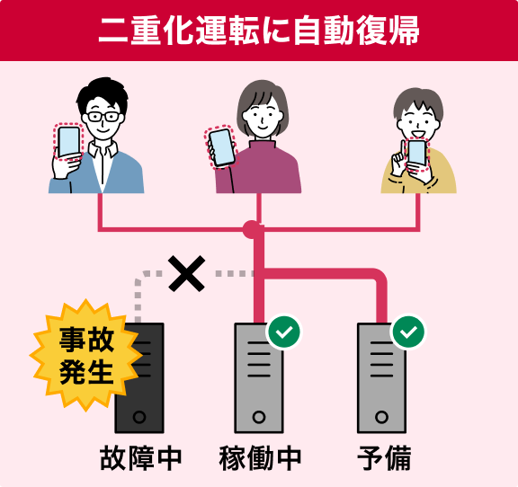 ネットワークの仮想化の画像