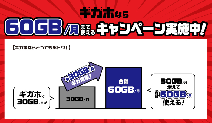 ギガホなら1か月あたり60GBまで使えるキャンペーン実施中!「ギガホ2」で利用可能データ量30GBが、「ギガホ増量キャンペーン2」適用で30GB増量!