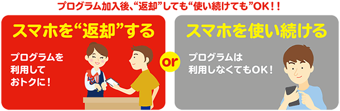 画像:プログラム加入後、“返却”しても“使い続けても”OK!!