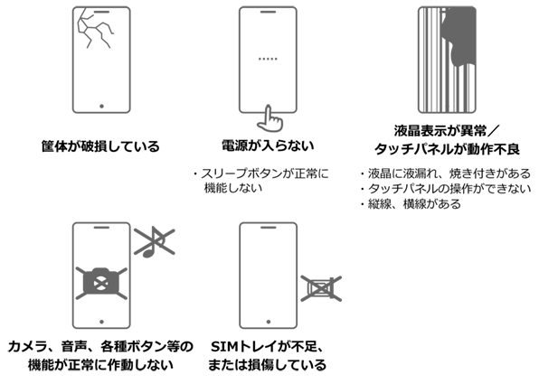 筐体が破損している、電源が入らない、液晶画面が異常/タッチパネルが動作不良、カメラ、音声、各種ボタン等の機能が正常に作動しない、SIMトレイが不足、または損傷している