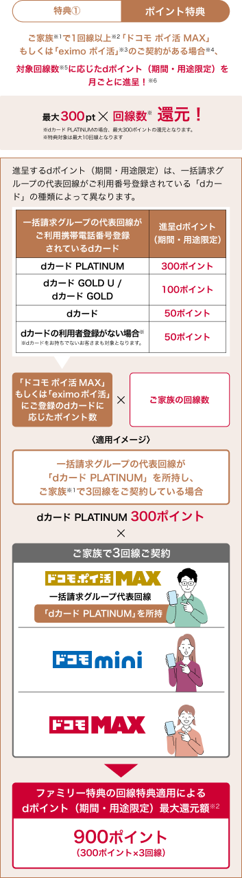 特典①ポイント特典 ご家族※1で1回線以上※2「ドコモ ポイ活 MAX」もしくは「eximo ポイ活」の※3のご契約がある場合※4、対象回線数※5に応じたdポイント（期間・用途限定）を月ごとに進呈！※6 最大300pt × 回線数※ 還元！ 進呈するdポイント（期間・用途限定）は、一括請求グループの代表回線がご利用番号登録されている「dカード」の種類によって異なります。一括請求グループの代表回線がご利用携帯電話番号登録されているdカード 進呈dポイント（期間・用途限定） dカード PLATINUM 300ポイント dカード GOLD U／dカード GOLD 100ポイント dカード 50ポイント dカードの利用者登録がない場合※ ※dカードをお持ちでないお客さまも対象となります。50ポイント 「ドコモ ポイ活 MAX」もしくは「eximo ポイ活」にご登録のdカードに応じたポイント数 × 家族の回線数 〈適用イメージ〉一括請求グループの代表回線が「dカード PLATINUM」を所持し、ご家族※1で3回線をご契約している場合 dカード PLATINUM 300ポイント × ご家族で3回線ご契約 ドコモ ポイ活 MAX 一括請求グループ代表回線 「dカード PLATINUM」を所持 ドコモ mini ドコモ MAX ファミリー特典の回線特典適用によるdポイント（期間・用途限定）最大還元額※2 900ポイント（300ポイント×3回線）