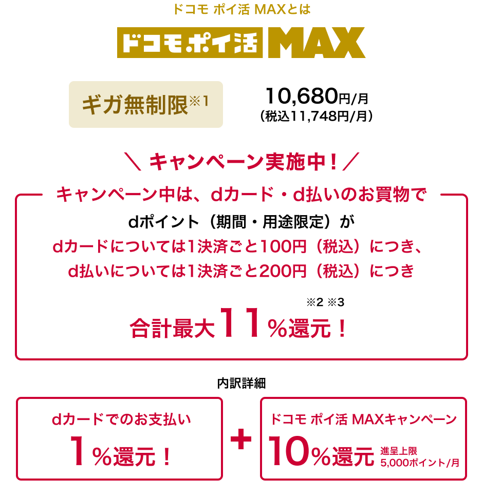 ドコモ ポイ活 MAXとは ドコモ ポイ活 MAX ギガ無制限※1 10,680円／月（税込11,748円／月）キャンペーン実施中! キャンペーン中は、dカード・d払いのお買物でdポイント（期間・用途限定）がdカードについては1決済ごと100円（税込）につき、d払いについては1決済ごと200円（税込）につき合計最大11％還元！ ※2 ※3内訳詳細 dカードでのお支払い 1％還元！ ＋ ドコモ ポイ活 MAXキャンペーン 10％還元 進呈上限5,000ポイント／月