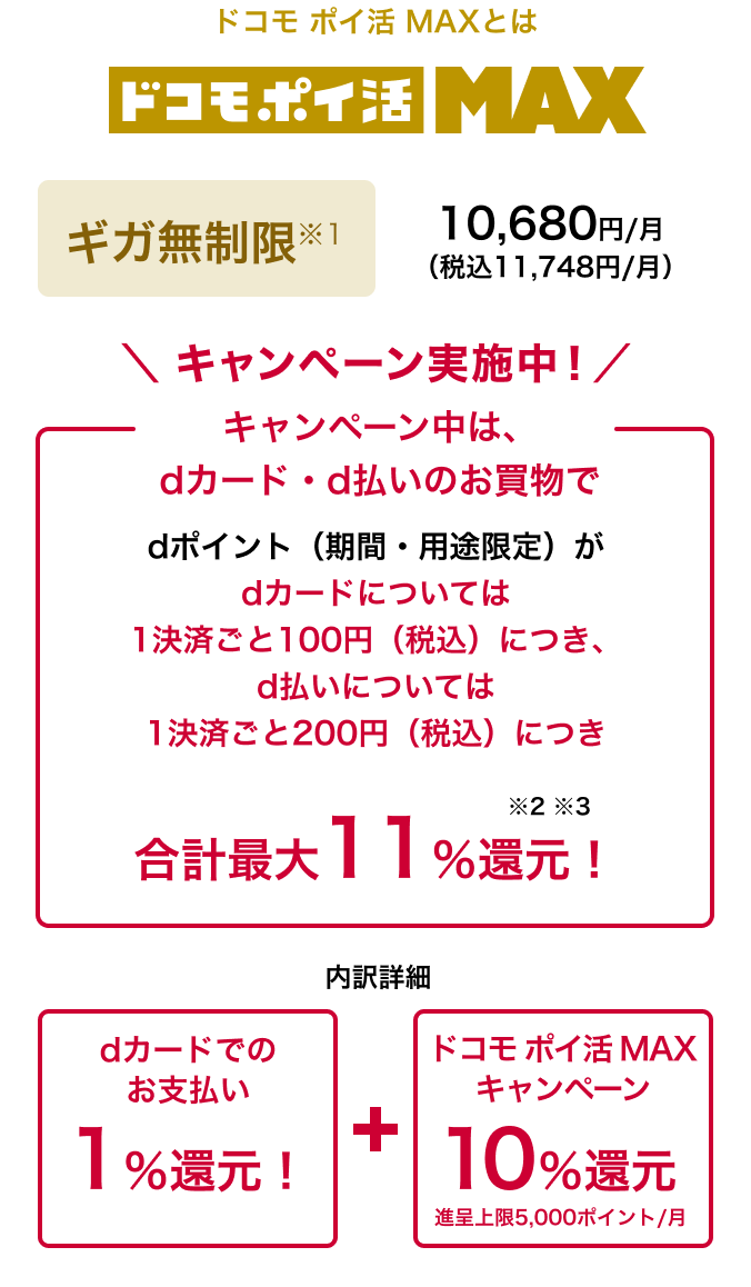 ドコモ ポイ活 MAXとは ドコモ ポイ活 MAX ギガ無制限※1 10,680円／月（税込11,748円／月）キャンペーン実施中! キャンペーン中は、dカード・d払いのお買物でdポイント（期間・用途限定）がdカードについては1決済ごと100円（税込）につき、d払いについては1決済ごと200円（税込）につき合計最大11％還元！ ※2 ※3内訳詳細 dカードでのお支払い 1％還元！ ＋ ドコモ ポイ活 MAXキャンペーン 10％還元 進呈上限5,000ポイント／月