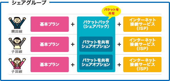 イメージ画像:パケットパック(シェアパック)について