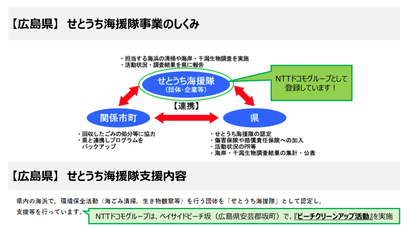 せとうち海援隊支援事業説明