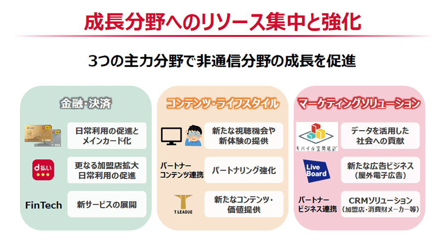 成長分野へのリソース集中と強化