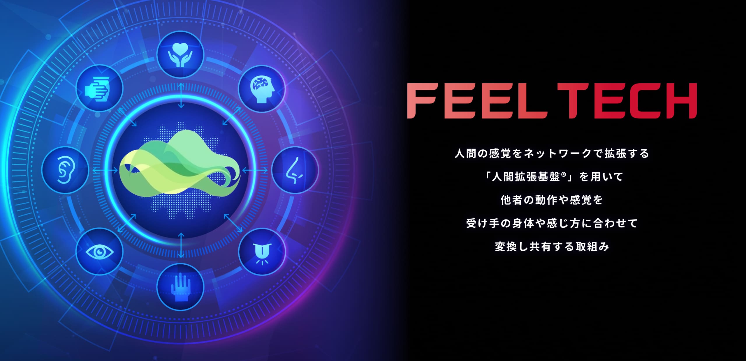 FEEL TECH 人間の感覚をネットワークで拡張する「人間拡張基盤®」を用いて他者の動作や感覚を受け手の身体や感じ方に合わせて変換し共有する取組み