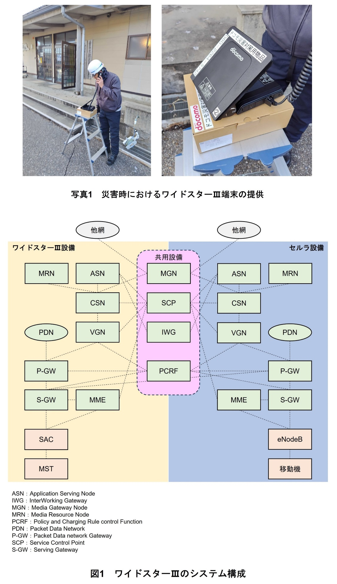 写真1　災害時におけるワイドスターⅢ端末の提供、図1　ワイドスターⅢのシステム構成