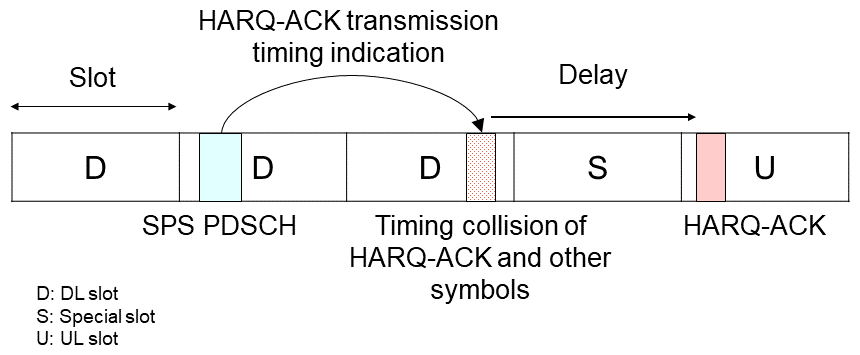 Figure 6  HARQ-ACK delayed transmission for SPS PDSCH