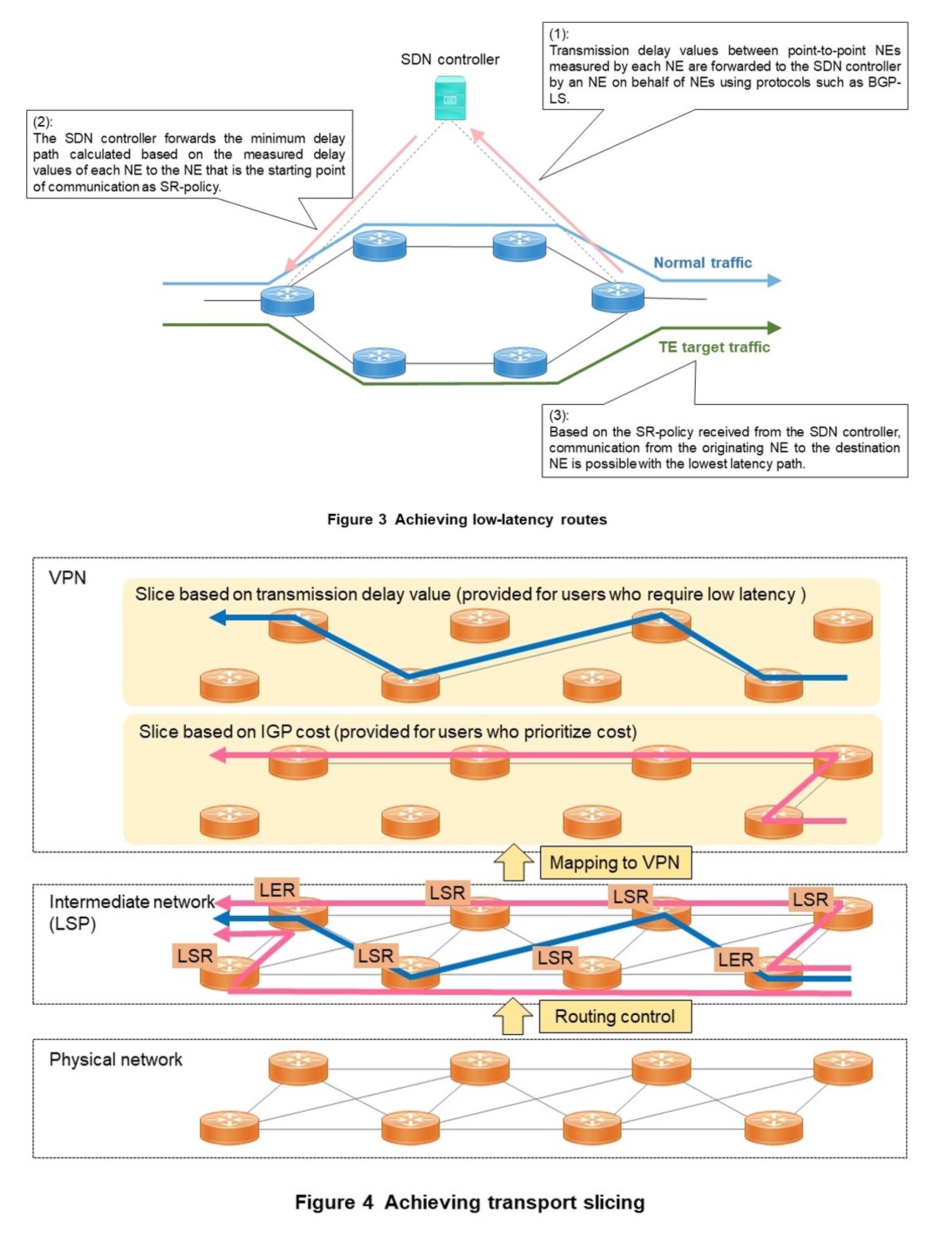 Figure 3 Achieving low-latency routes, Figure 4 Achieving transport slicing