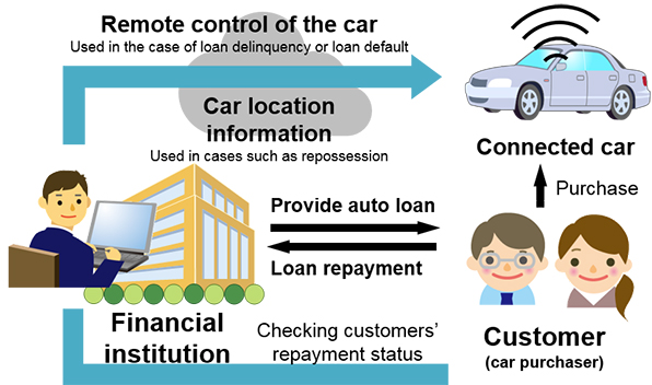 Image of Service Concept