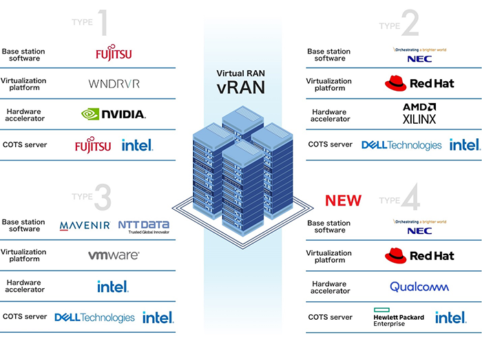 Fourth Virtualized Base Station to Open RAN Verification Environment