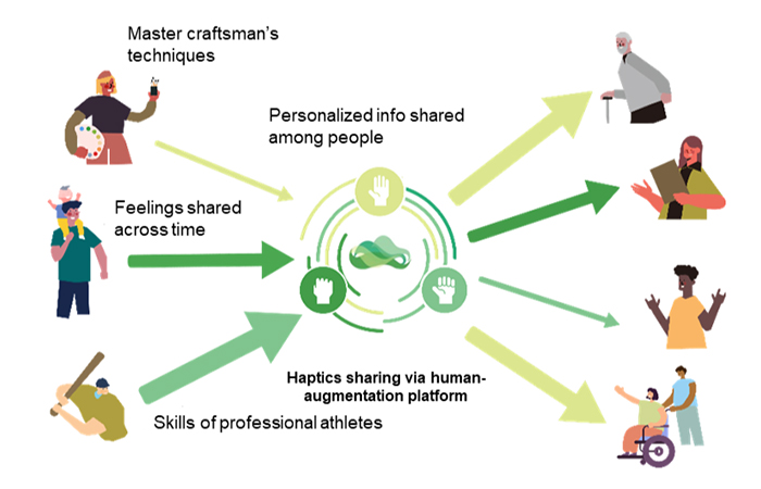 FEEL TECH's broad scope of potential applications