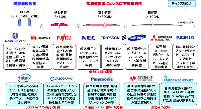 画面イメージ: