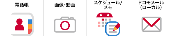 電話帳、画像・動画、スケジュール/メモ、ドコモメール(ローカル)