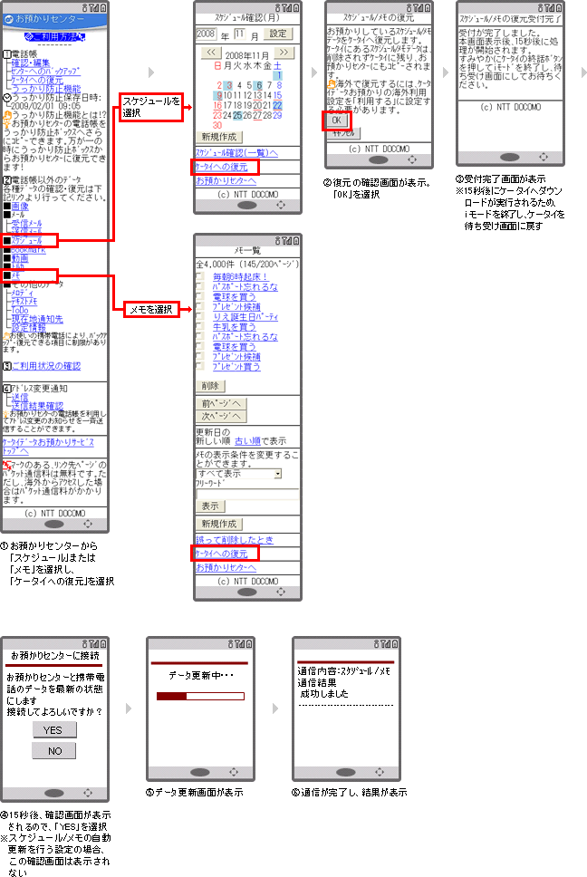ケータイでお預かりセンターからスケジュールを復元(ダウンロード)する説明図