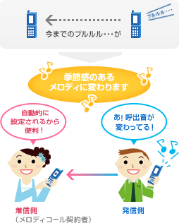 初期楽曲について(高音質対応済み)の画像