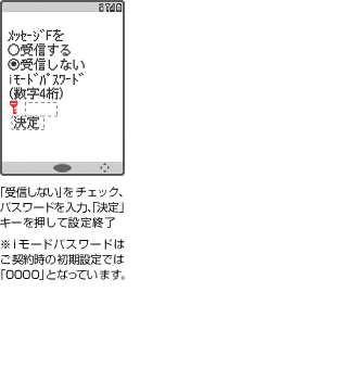メッセージF 受信解除の方法の画面遷移図