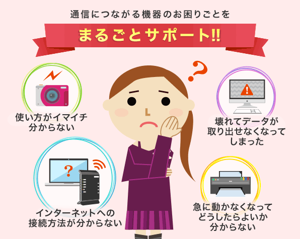 通信につながる機器のお困りごとをまるごとサポート!!
