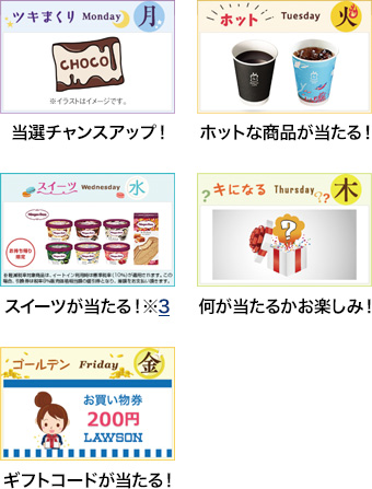 ツキまくり月曜日、当選チャンスアップ!ホットな火曜日、ホットな商品が当たる!スイーツな水曜日、スイーツが当たる!(※3)キになる木曜日、何が当たるかお楽しみ!ゴールデンな金曜日、ギフトコードが当たる!