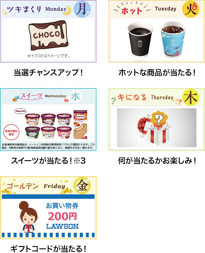 ツキまくり月曜日、当選チャンスアップ!ホットな火曜日、ホットな商品が当たる!スイーツな水曜日、スイーツが当たる!(※3)キになる木曜日、何が当たるかお楽しみ!ゴールデンな金曜日、ギフトコードが当たる!