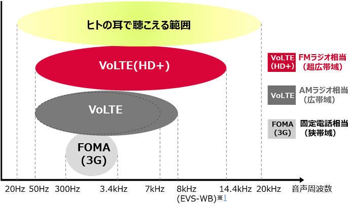 VoLTE/VoLTE(HD+)の画像