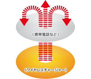 仕組みの画像イメージ