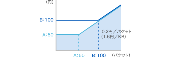 iモード通信をご利用の場合のイメージ