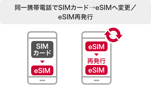 同一携帯電話でSIMカード→eSIMへ変更/eSIM再発行