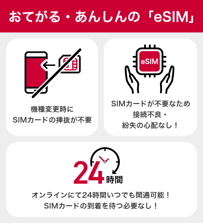 おてがる・あんしんの「eSIM」 機種変更時にSIMカードの挿抜が不要 SIMカードが不要なため接続不良・紛失の心配なし! オンラインにて24時間いつでも開通可能!SIMカードの到着を待つ必要なし!
